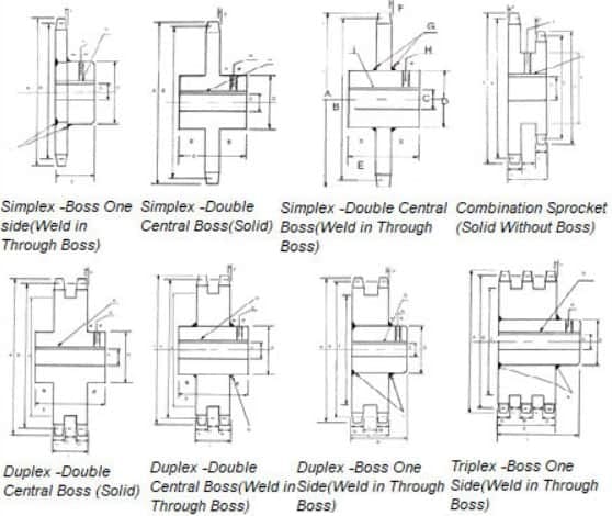 alternative design types