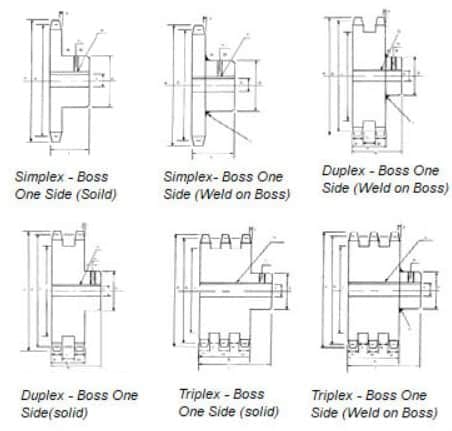 std stock types